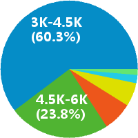 前台教务文员怎么样(岗位职责\/工资) - 武汉市武