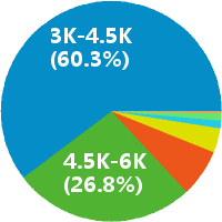 档案管理员怎么样(岗位职责\/工资) - 武汉恒永检
