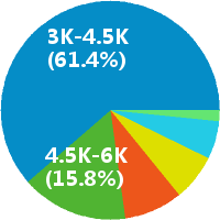 长沙幼儿教师 工资收入水平