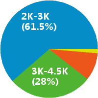 泉州幼儿教师工资收入(待遇,月薪,晒工资) - 职友