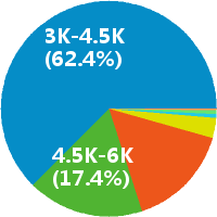 文控文员工资收入(待遇,月薪,晒工资) - 职友集(