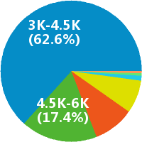 外贸服饰业务助理