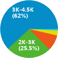 行政前台怎么样(岗位职责\/工资) - 石家庄市裕华