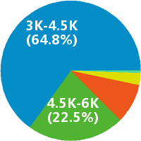 杭州网咖收银员 服务员 网管招聘(岗位职责、工