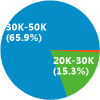 中海晟融(北京)资本管理有限公司