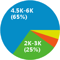 日照北辰教育--初高中英语教师