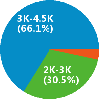 物业公司消防监控员怎么样(岗位职责\/工资) - 重