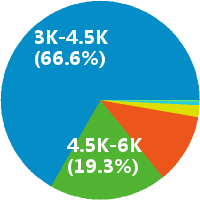 文控文员 工资收入水平