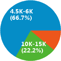 中山消防专员招聘(岗位职责、工作内容、岗位