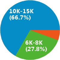 北京注册测绘师 工资收入水平