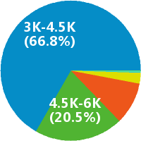 杭州网咖收银员 服务员 网管招聘(岗位职责、工