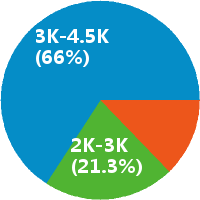 小二租车车辆调度巡检怎么样(岗位职责\/工资)