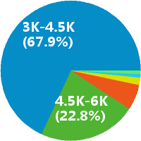 永康龙山德邦物流专员 助理