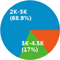 金仕顿大酒店保洁员怎么样(岗位职责\/工资) - 金