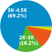 武汉出纳兼税务会计招聘(岗位职责、工作内容