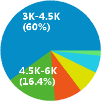 长沙幼儿教师 工资收入水平