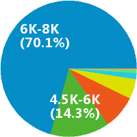 速卖通 ebay wish销售 平台运营