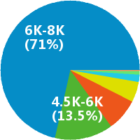 速卖通 ebay wish销售 平台运营
