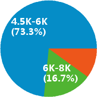 南宁电商运营主管 工资收入水平