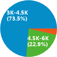 镇江 电厂消防维护员