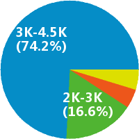 外贸服装业务助理