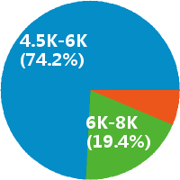 南宁电商运营主管 工资收入水平