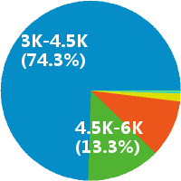佛山续期管理岗招聘(岗位职责、工作内容、岗