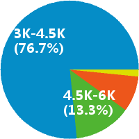 保洁领班怎么样(岗位职责\/工资) - 北京百思得保