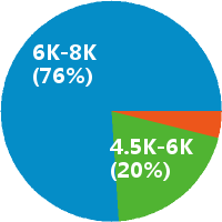 婚礼策划师助理怎么样(岗位职责\/工资) - 东莞市