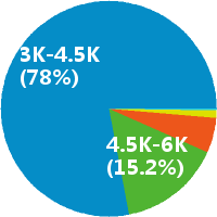 行政前台怎么样(岗位职责\/工资) - 福州约克外语