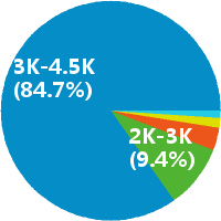 南京消防监控员 工资收入水平