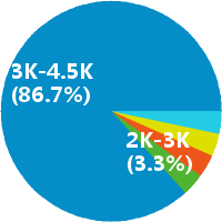 重庆电商网站客服专员招聘(岗位职责、工作内