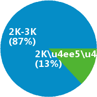 保洁员怎么样(岗位职责\/工资) - 潍坊市奎文区沃