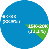 东莞小学科学教师 工资收入水平